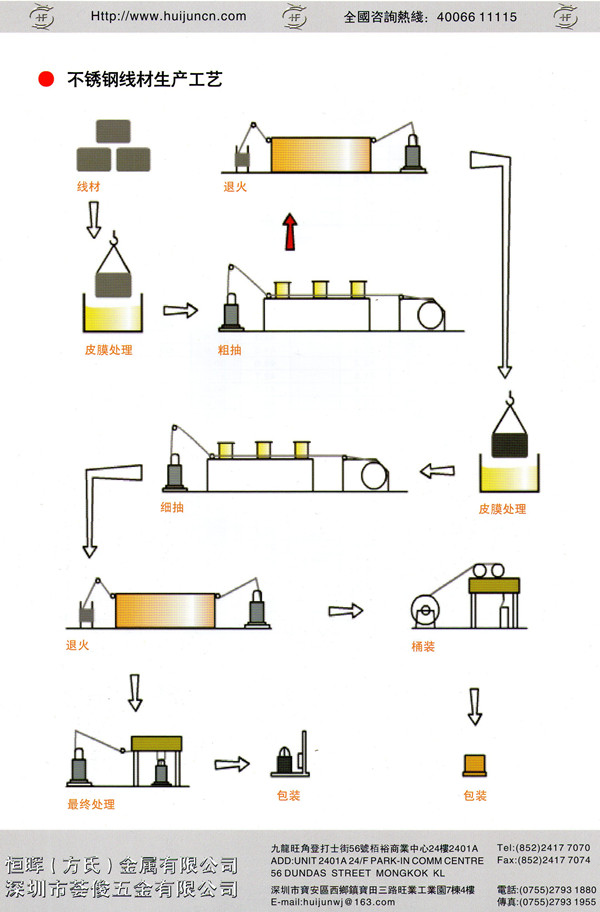 不銹鋼線材生產工藝